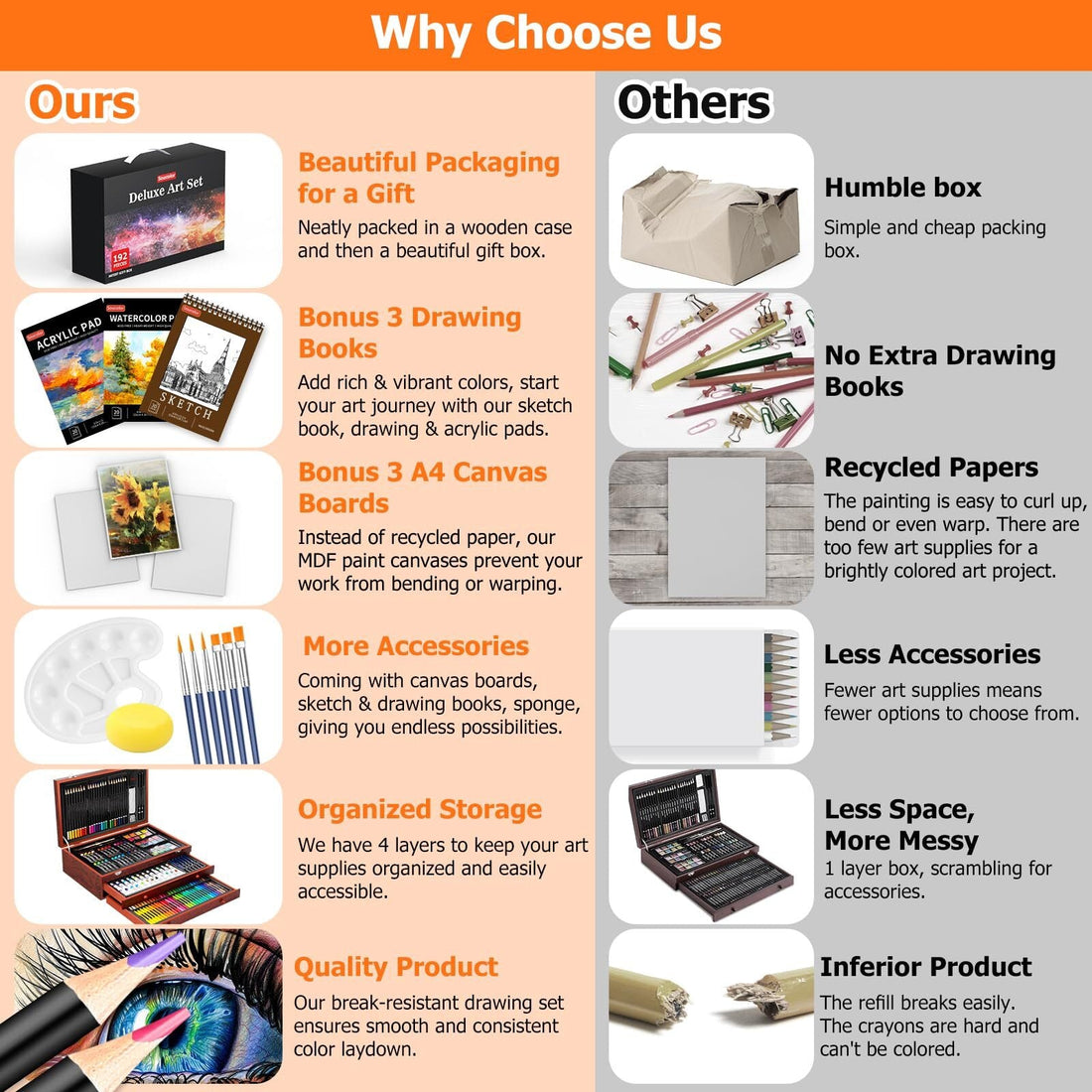 192-Piece Deluxe Art Supplies Set – Drawing & Painting Kit